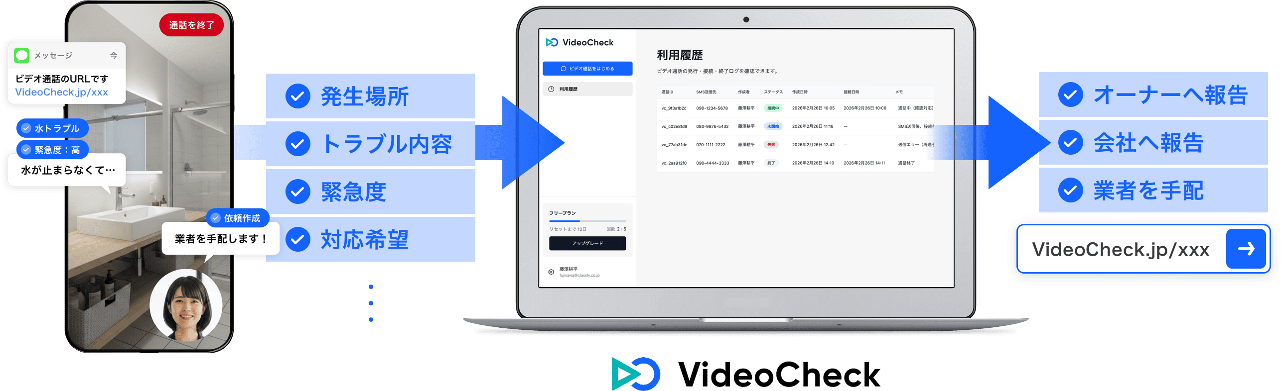VideoCheckの説明イメージ